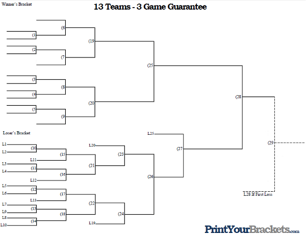 3 Game Guarantee Tournament Bracket - 13 Teams