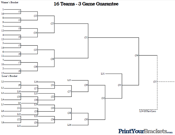 3 Game Guarantee Tournament Bracket - 16 Teams Seeded