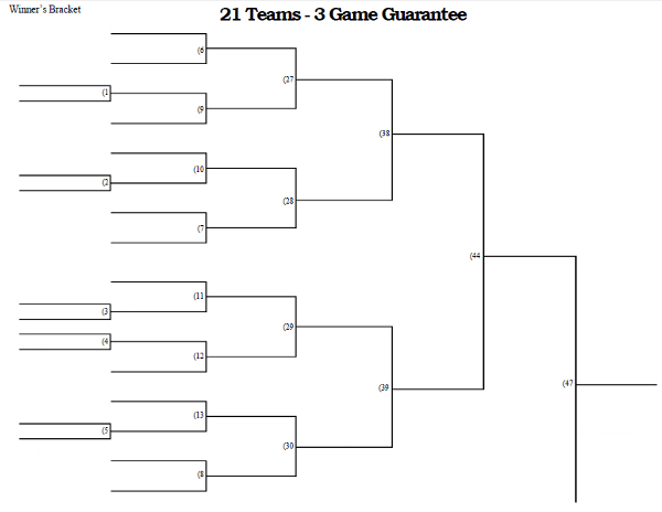 3 Game Guarantee Tournament Bracket - 21 Teams