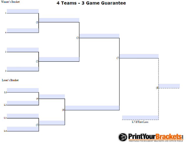 Fillable 3 Game Guarantee Tournament Bracket for 4 Teams