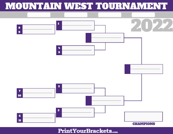 Mountain West Conference Tournament Bracket