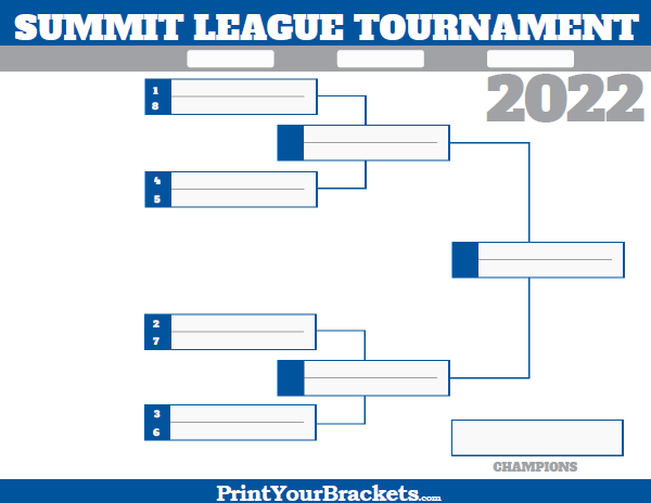 Summit League Conference Tournament Bracket