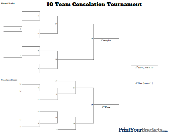 10 Man Consolation Tournament Bracket