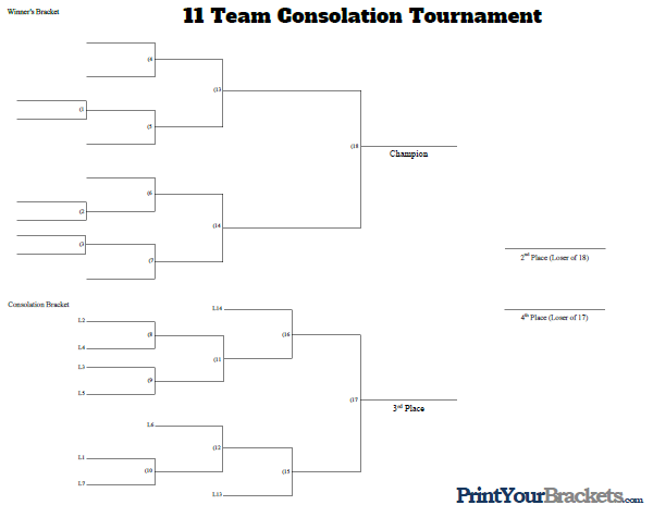 11 Man Consolation Tournament Bracket
