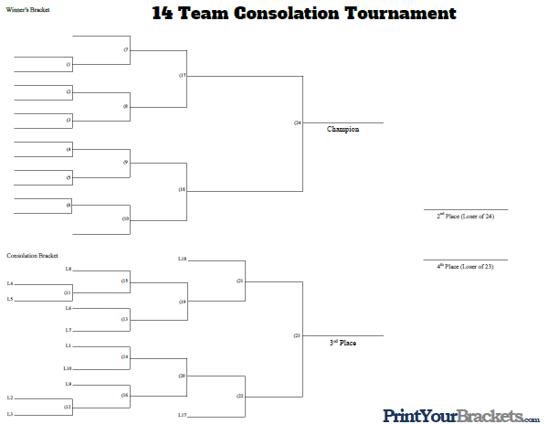 14 Man Consolation Tournament Bracket