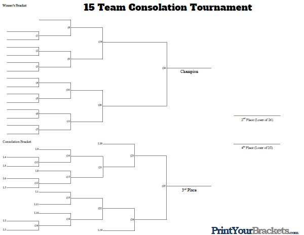 15 Man Consolation Tournament Bracket
