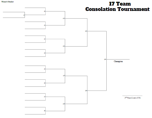 17 Man Consolation Tournament Bracket