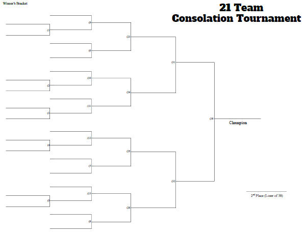 21 Man Consolation Tournament Bracket