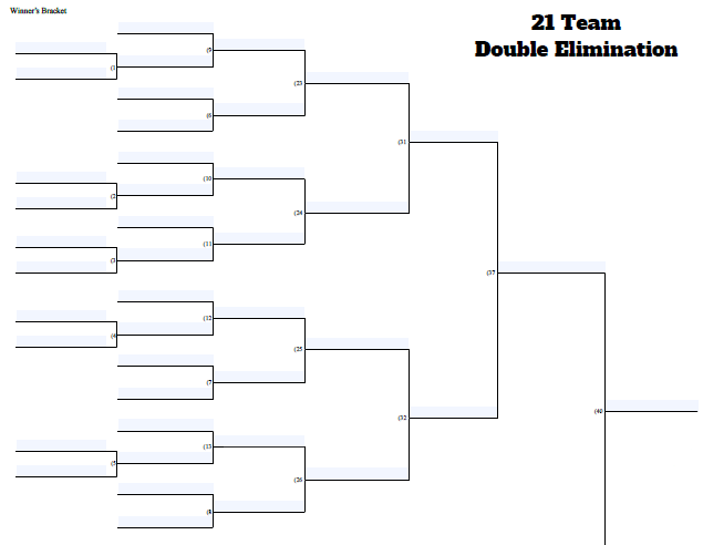 Fillable 21 Team Double Elimination Tournament Bracket