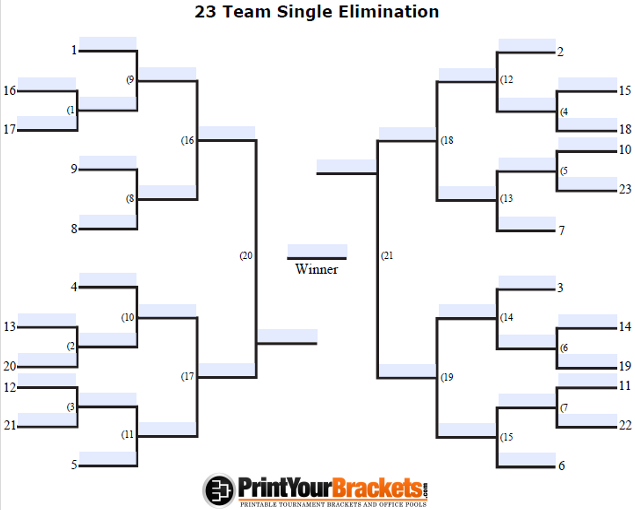 Fillable Seeded 23 Team Single Elimination Tournament Bracket