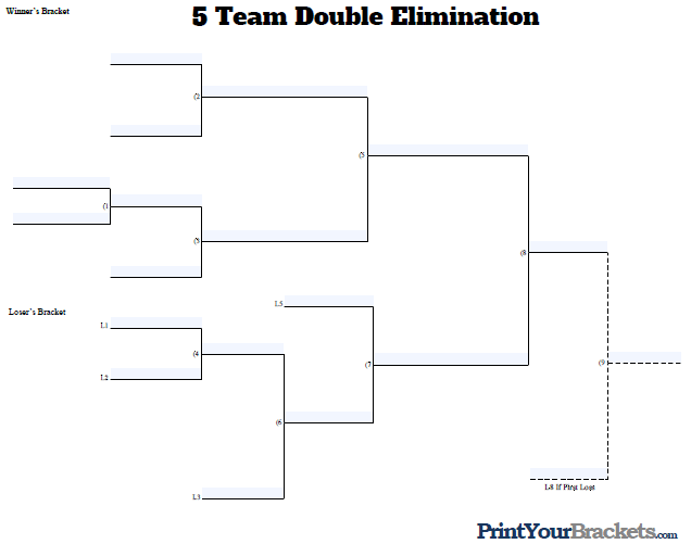 Fillable 5 Team Double Elimination Tournament Bracket