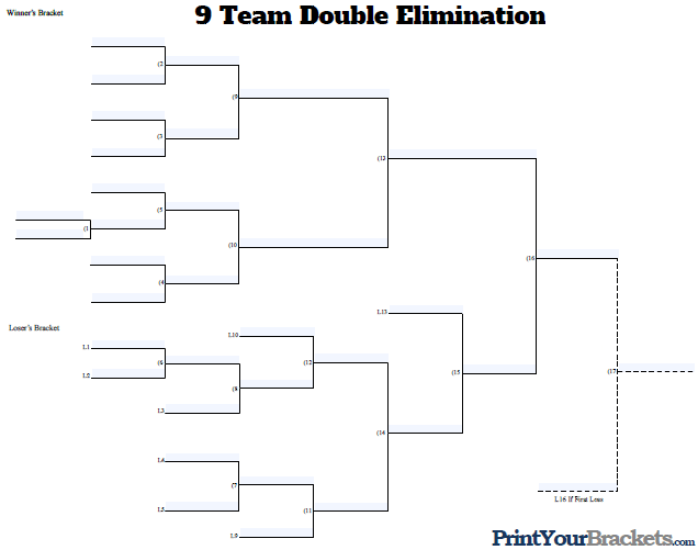 Fillable 9 Team Double Elimination
