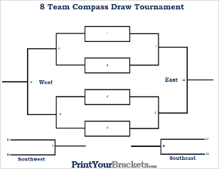 Printable Compass Draw Tournament Bracket