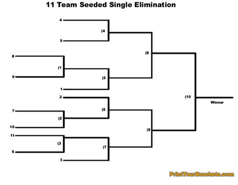 Printable 11 Team seeded single elimination tournament bracket