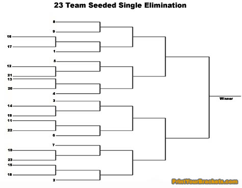 Printable 23 team seeded single elimination tournament bracket