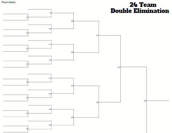 24 Team Double Elimination Tournament Bracket