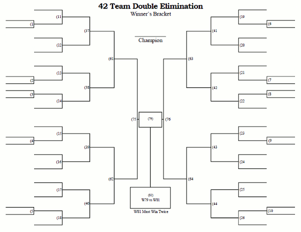 Printable 42 Team Double Elimination Tournament Bracket