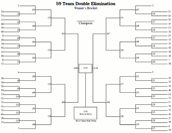 Printable 59 Team Double Elimination Tournament Bracket