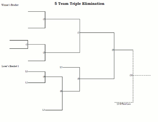5-team-triple-elimination-tournament-bracket-printable
