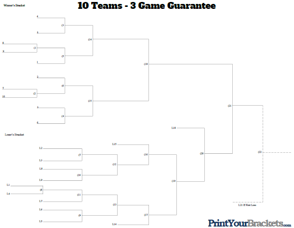 3 Game Guarantee 10 Team Seeded Printable Tournament Bracket