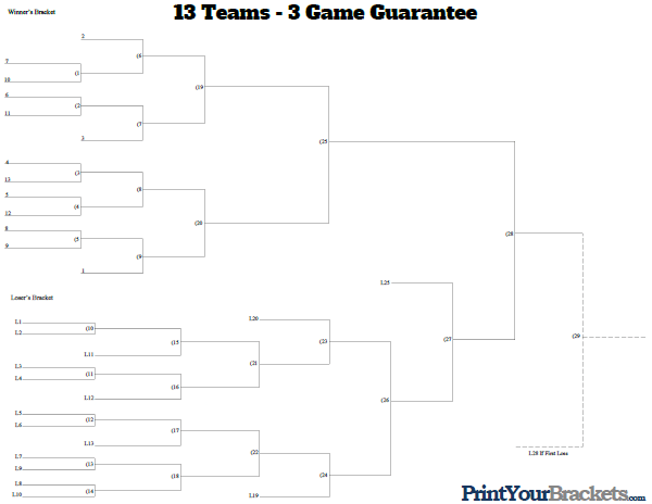 3 Game Guarantee Tournament Bracket - 13 Teams Seeded