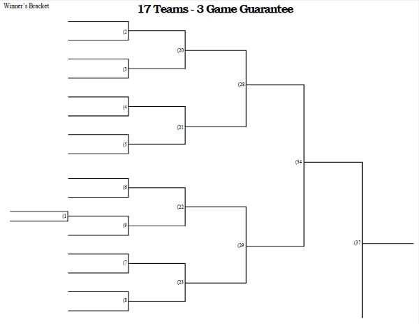 3 Game Guarantee Tournament Bracket - 17 Teams