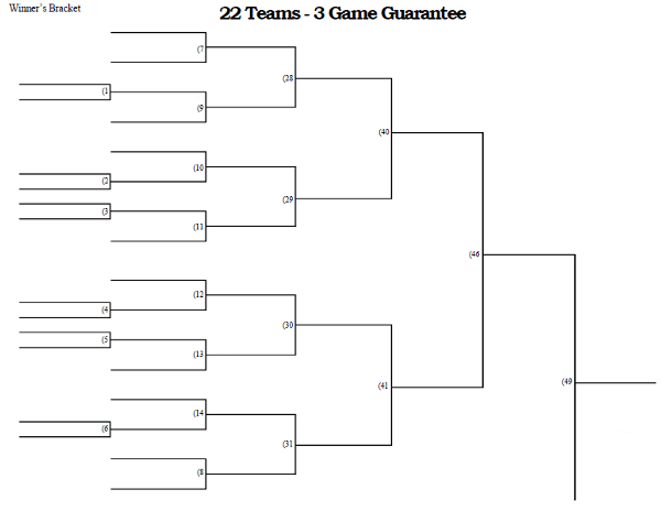 3 Game Guarantee Tournament Bracket - 22 Teams