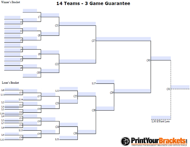 Fillable 3 Game Guarantee Tournament Bracket for 14 Teams