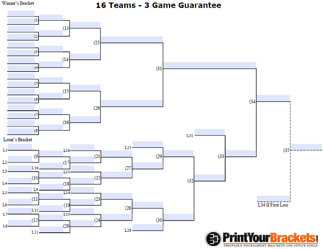 Fillable 3 Game Guarantee Tournament Bracket for 16 Teams
