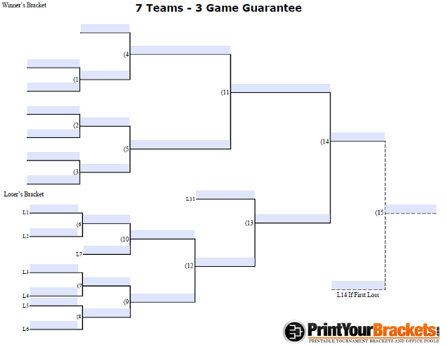 fillable 3 game guarantee bracket for 7 teams