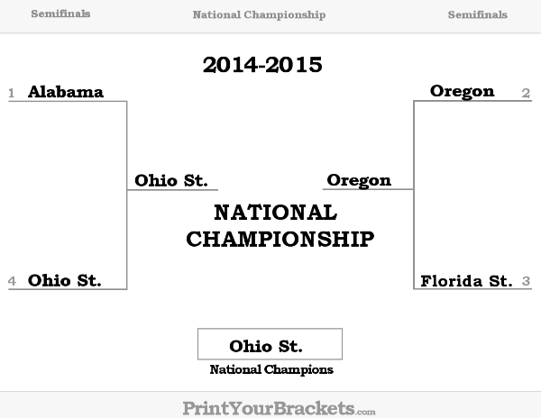  2014-2015 College Football Playoff Bracket Results