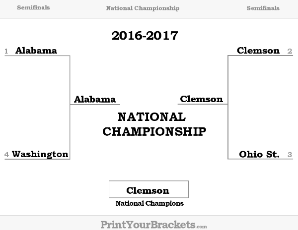  2016-2017 College Football Playoff Bracket Results