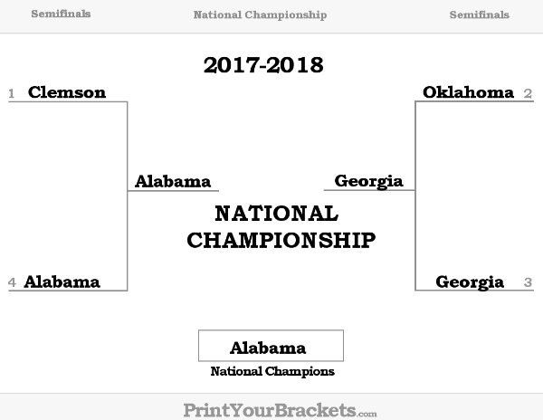  2017-2018 College Football Playoff Bracket Results