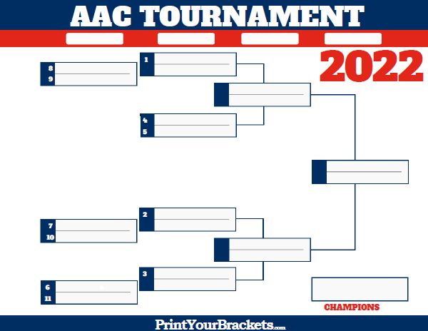 American Athletic Conference Tournament Bracket