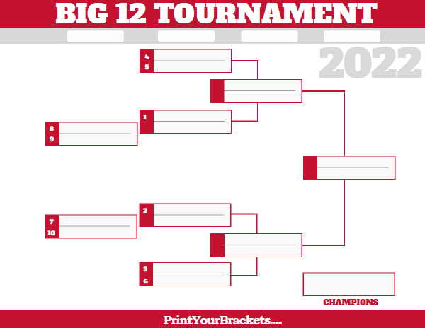 Big 12 Conference Tournament Bracket