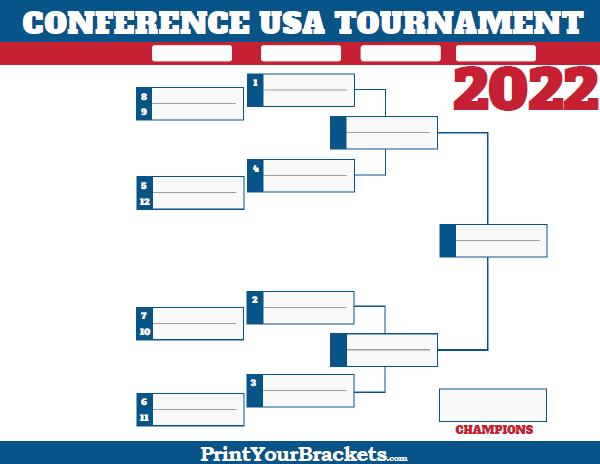 big 12 conference championship scenarios