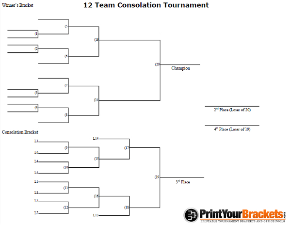 12 Man Consolation Tournament Bracket - Printable