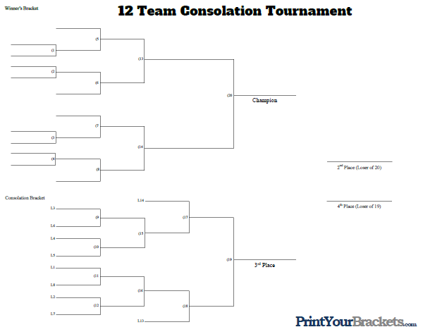12 Man Consolation Tournament Bracket
