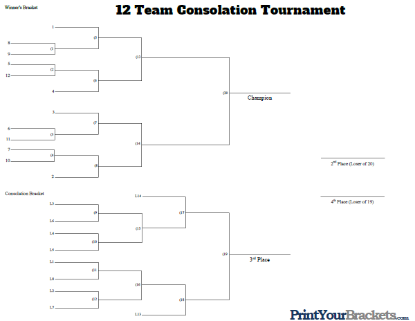 BEST PS2 GAMES OF ALL TIME Bracket - BracketFights