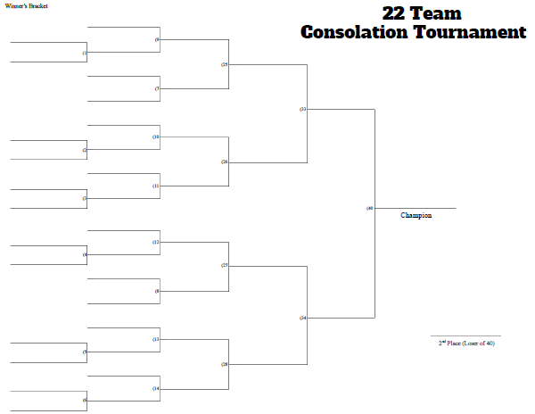 22 Man Consolation Tournament Bracket