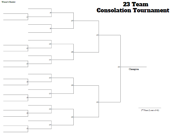 23 Man Consolation Tournament Bracket - Printable