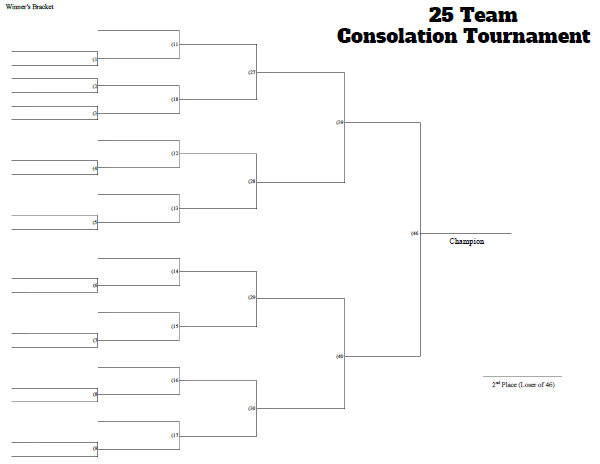 25 Man Consolation Tournament Bracket