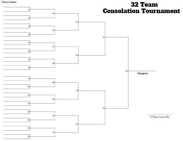 32 Man Consolation Tournament Bracket