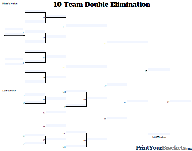 Fillable 10 Team Double Elimination Tournament Bracket