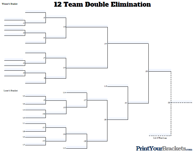 print your brackets 10 team double elimination
