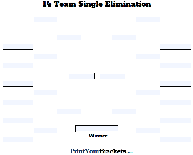 download the new Brackets