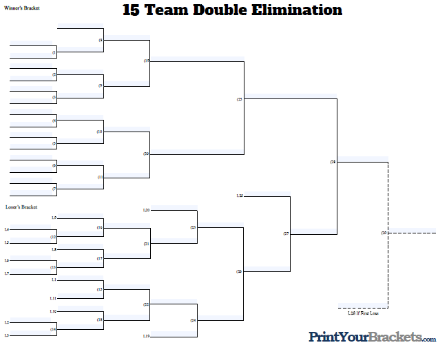 fillable 15 team double elimination editable tourney bracket