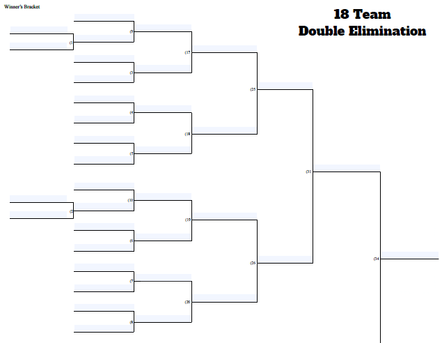 Fillable 18 Team Double Elimination Tournament Bracket