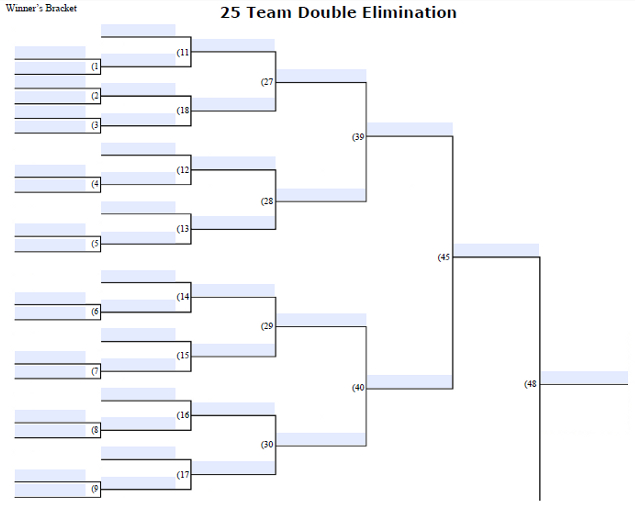 fillable-25-team-double-elimination-editable-tourney-bracket