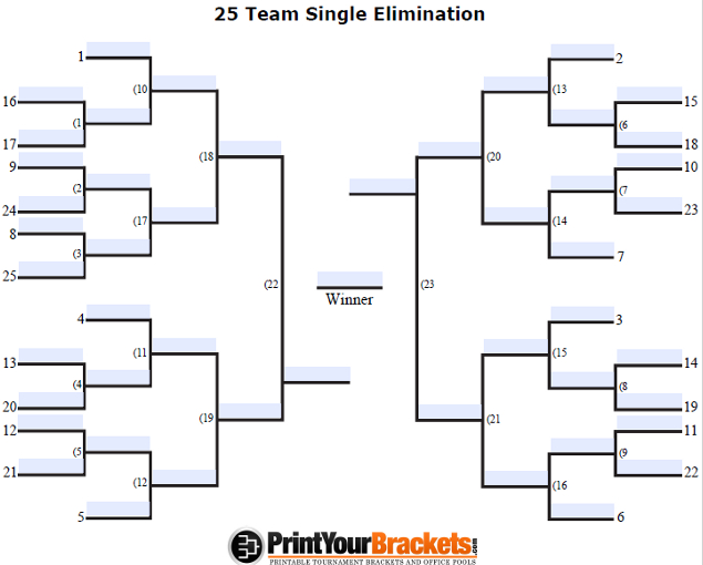 Fillable Seeded 25 Team Tournament Bracket- Editable Bracket